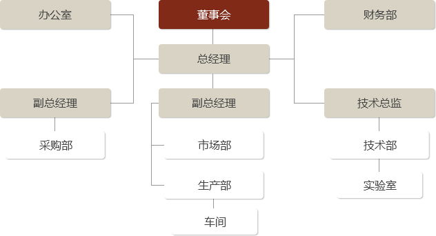 573534ac14bb9.jpg struct_right.jpg